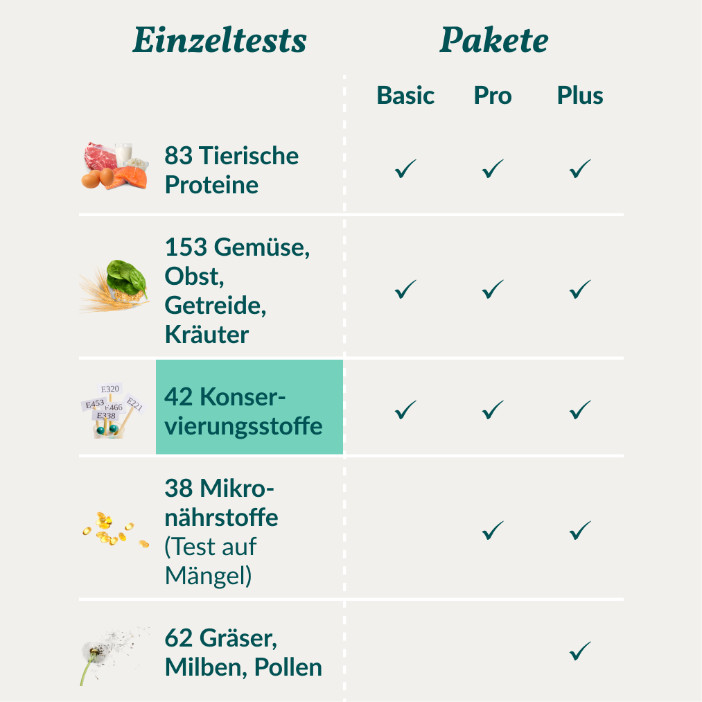 Allergietest - Konservierungsstoffe Hund