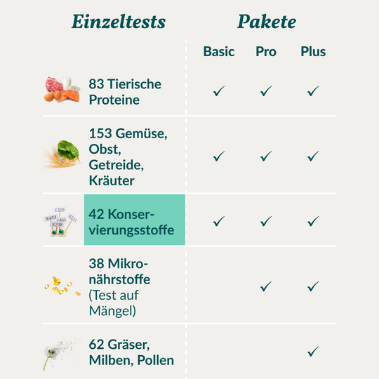 Allergietest - Konservierungsstoffe Hund