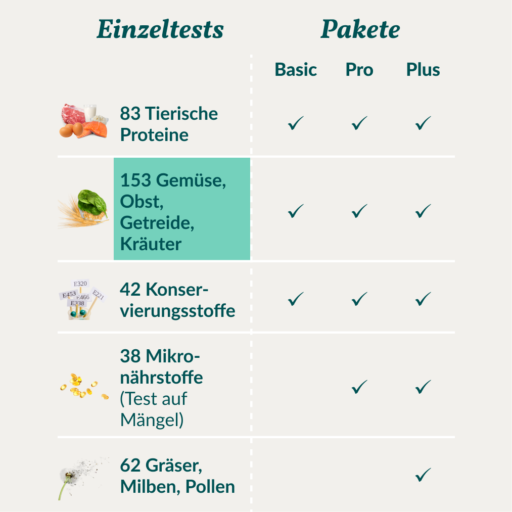 Allergietest - Gemüse, Getreide & Co. Hund