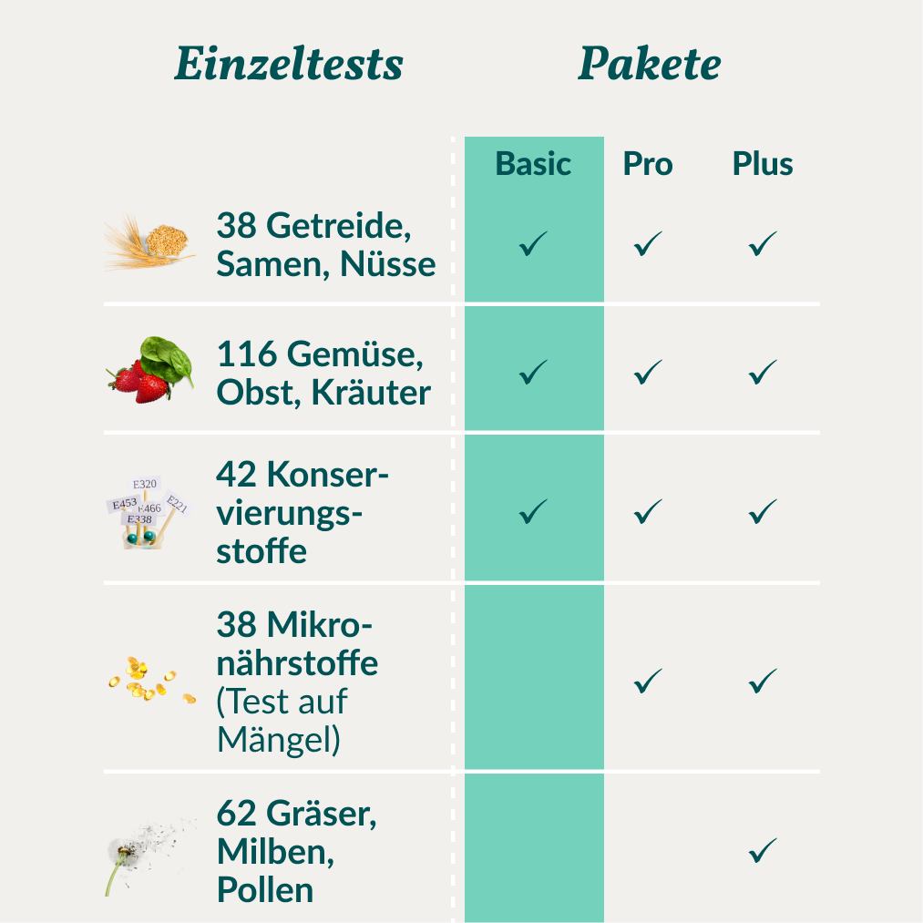 Allergietest Basic Pferd