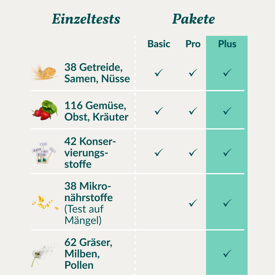 Allergietest Plus Pferd