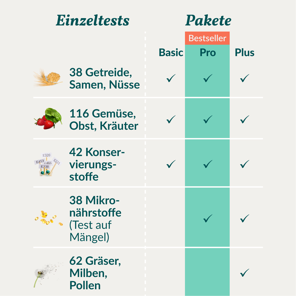 Allergietest Pro Pferd