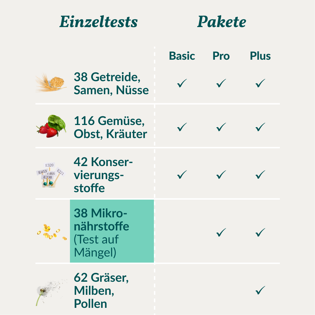 Mikronährstofftest - Mängel Pferd