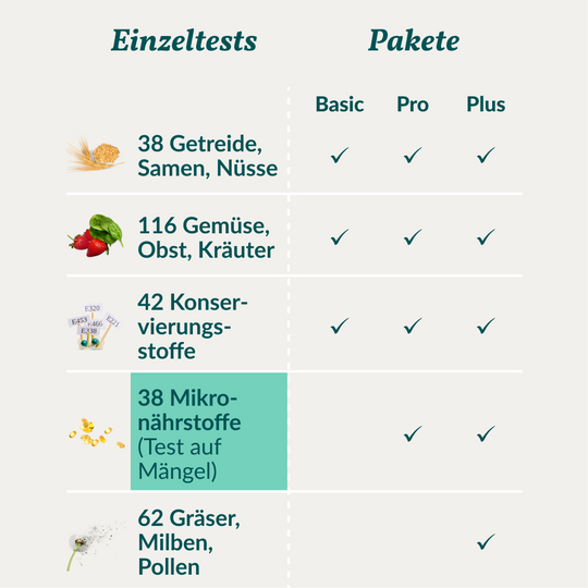 Mikronährstofftest - Mängel Pferd