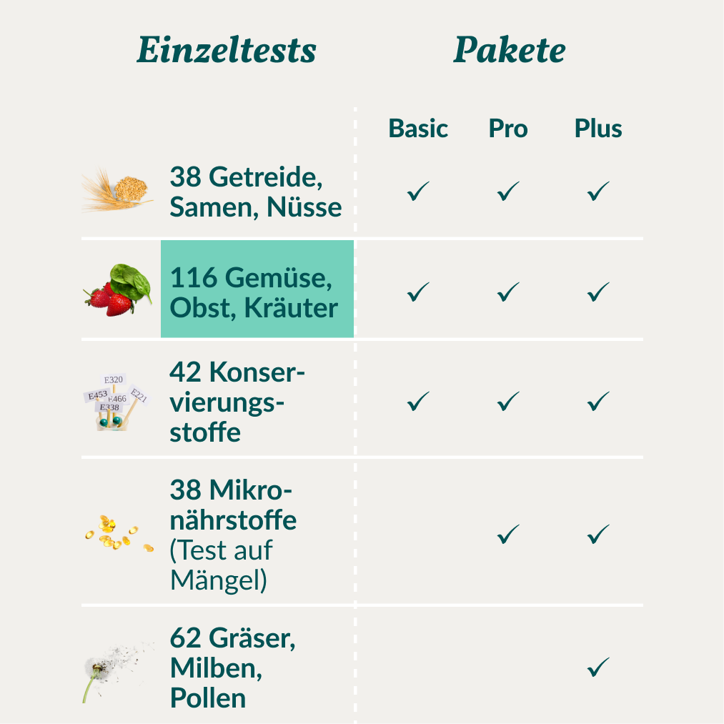 Allergietest - Gemüse, Obst & Co. Pferd