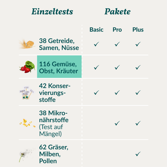Allergietest - Gemüse, Obst & Co. Pferd