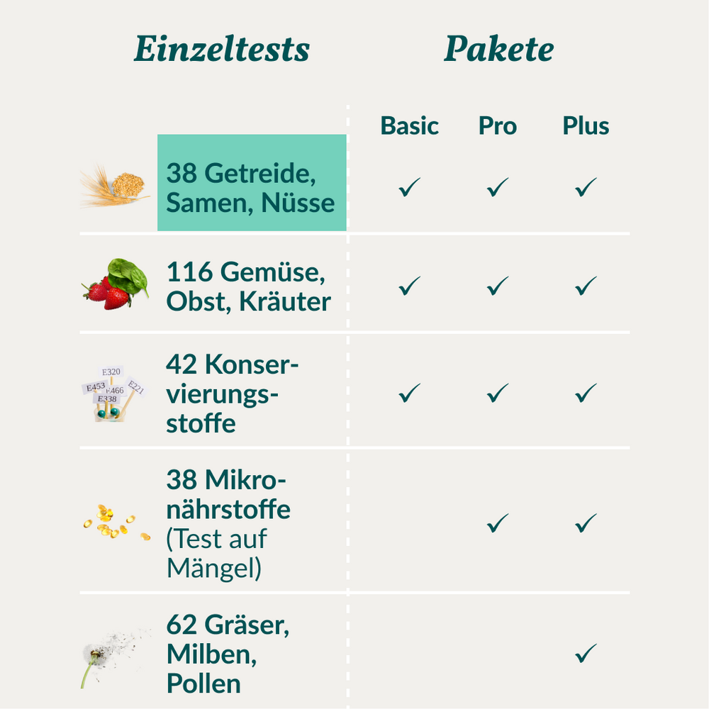 Allergietest - Getreide, Samen & Nüsse Pferd