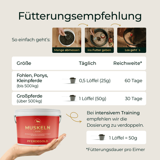 Muskeln 2.0 Sojafrei